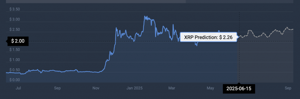 XRP price prediction